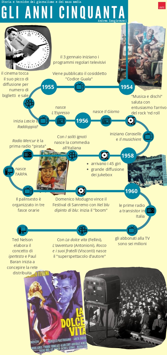 infografiche snodi
