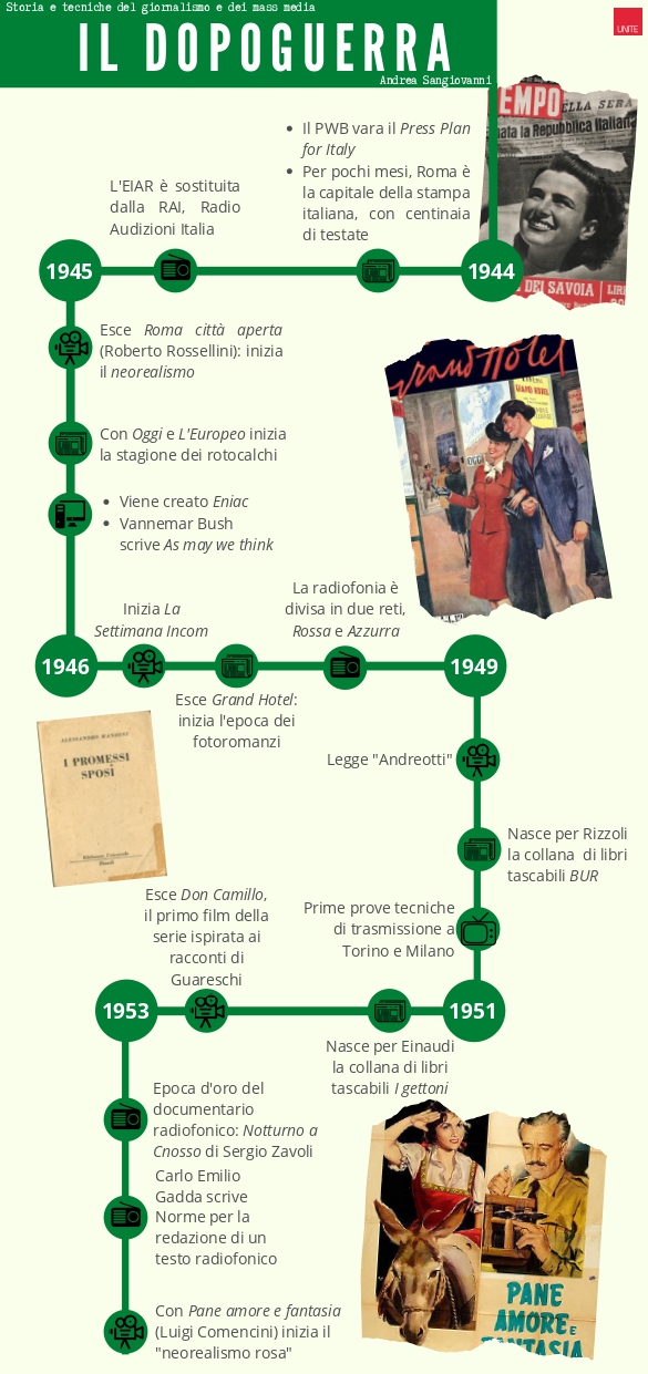 infografica dopoguerra